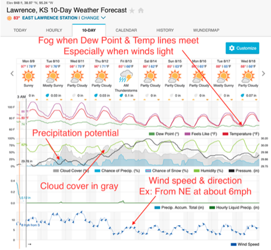 Weather Underground Screen Shot