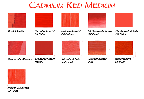 oil color comparison chart