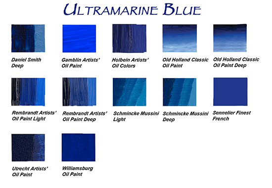 Titanium White Oil Paints, Brand Comparison