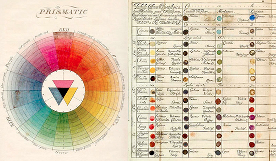 Historical Color Wheel and Color Mixing Chart