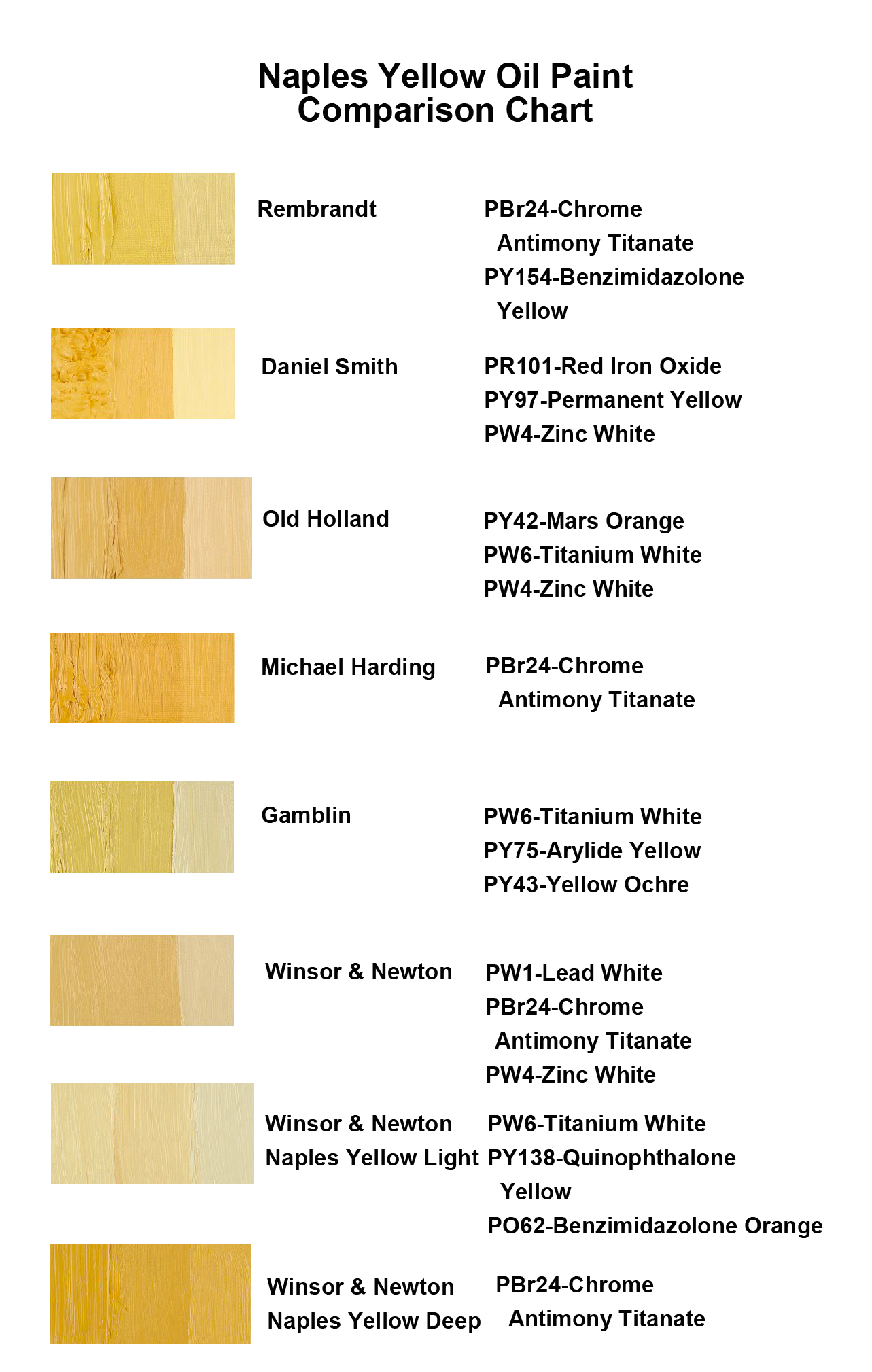 Naples Yellow Oil Paint Comparison Chart