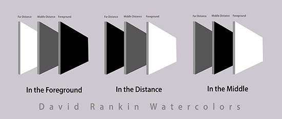 David Rankin's spatial planes guide