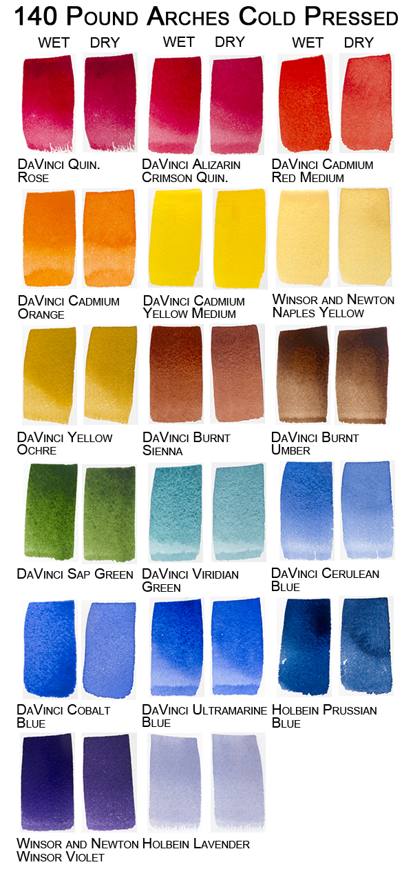 Watercolor surfaces are very diverse. They can completely change