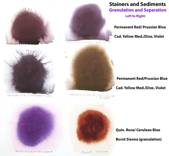 watercolor stainers and sediments. © J. Hulsey